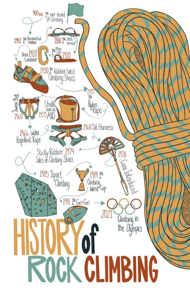 History of_Outdoor Illustration_DavisMoore_Illustration_Typography_HandDoneType_Screenprinting_Printmaking